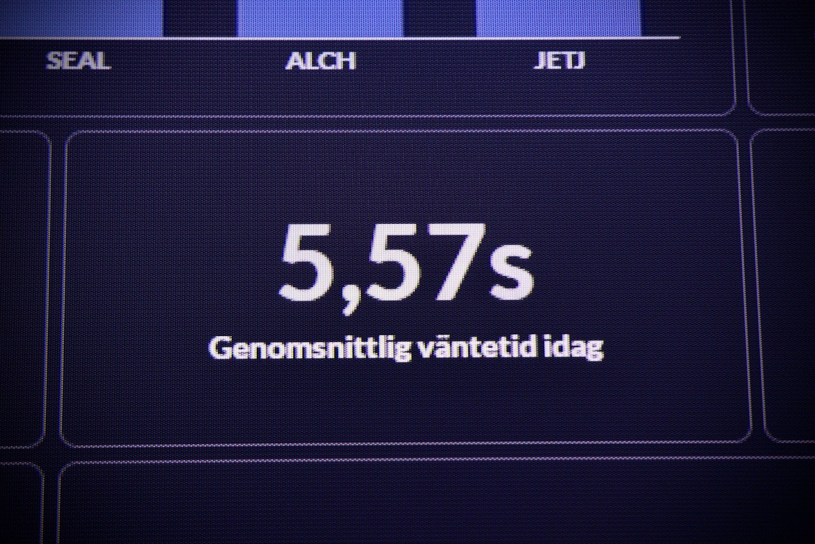 Skärm som visar genomsnittlig väntetid 5,57 sekunder